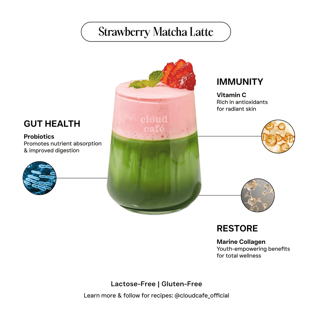 Strawberry Matcha Latte with health benefits labeled on a white background