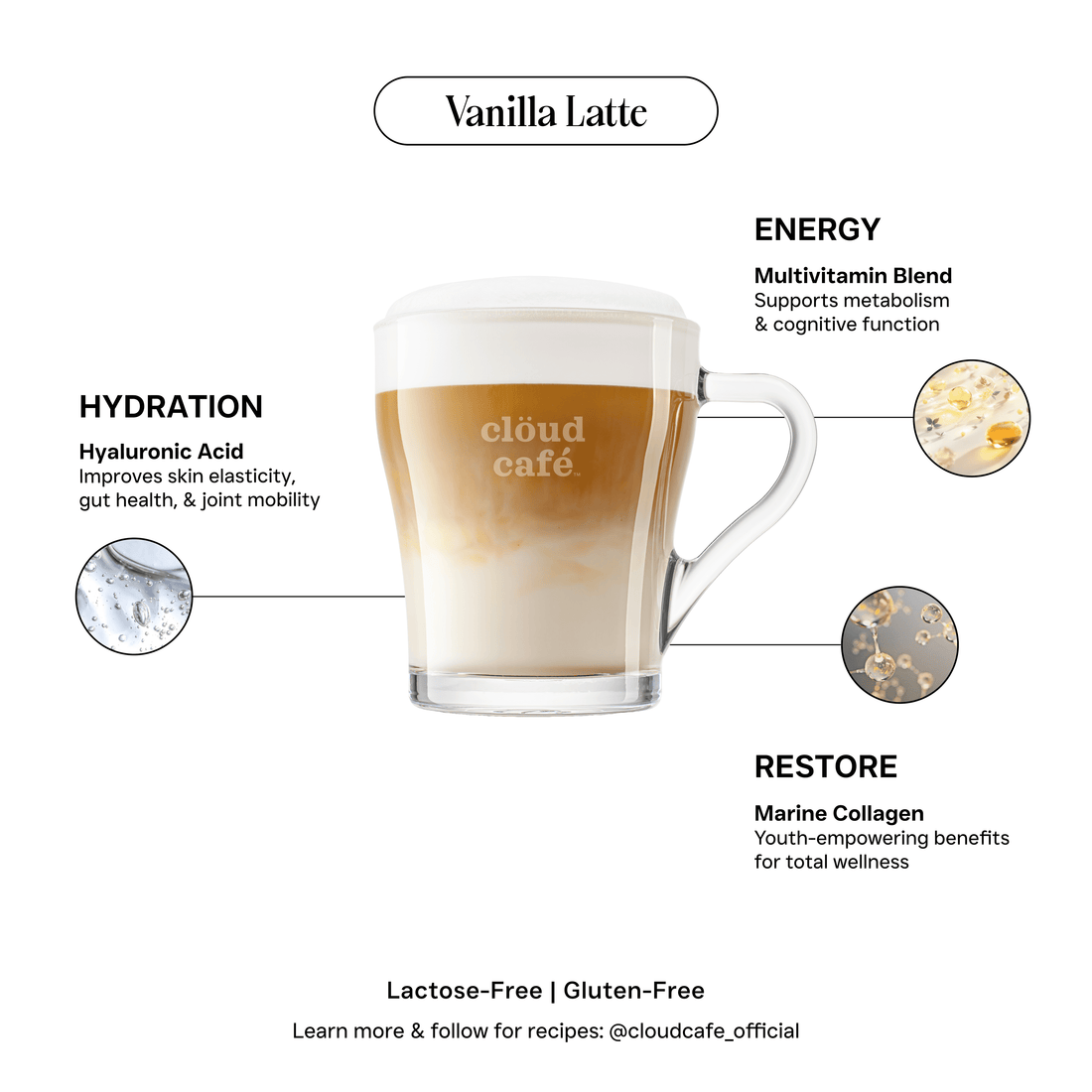 Vanilla latte in a glass mug with health benefits listed on a white background