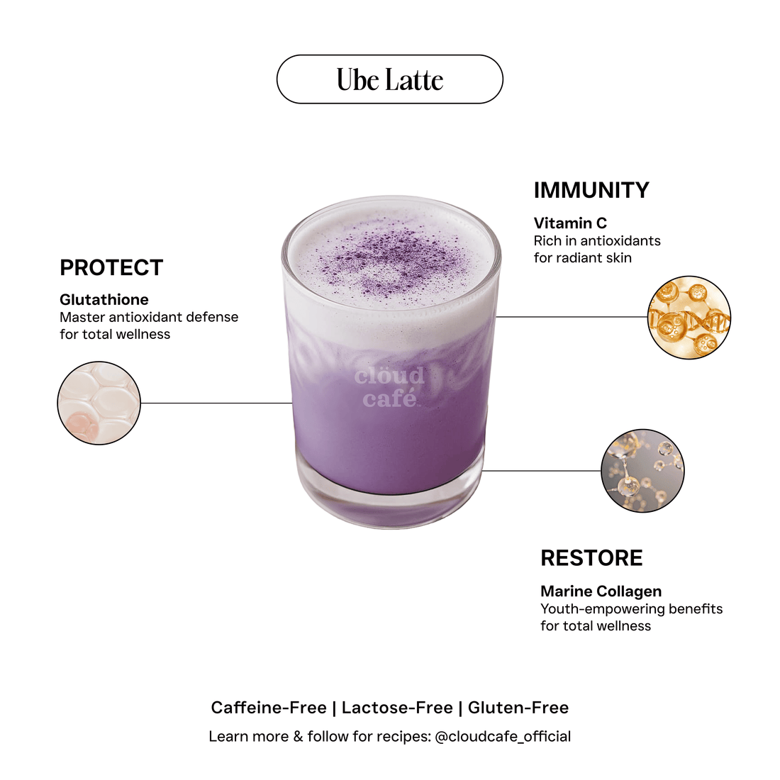 Glass of ube latte with health benefits listed on a white background