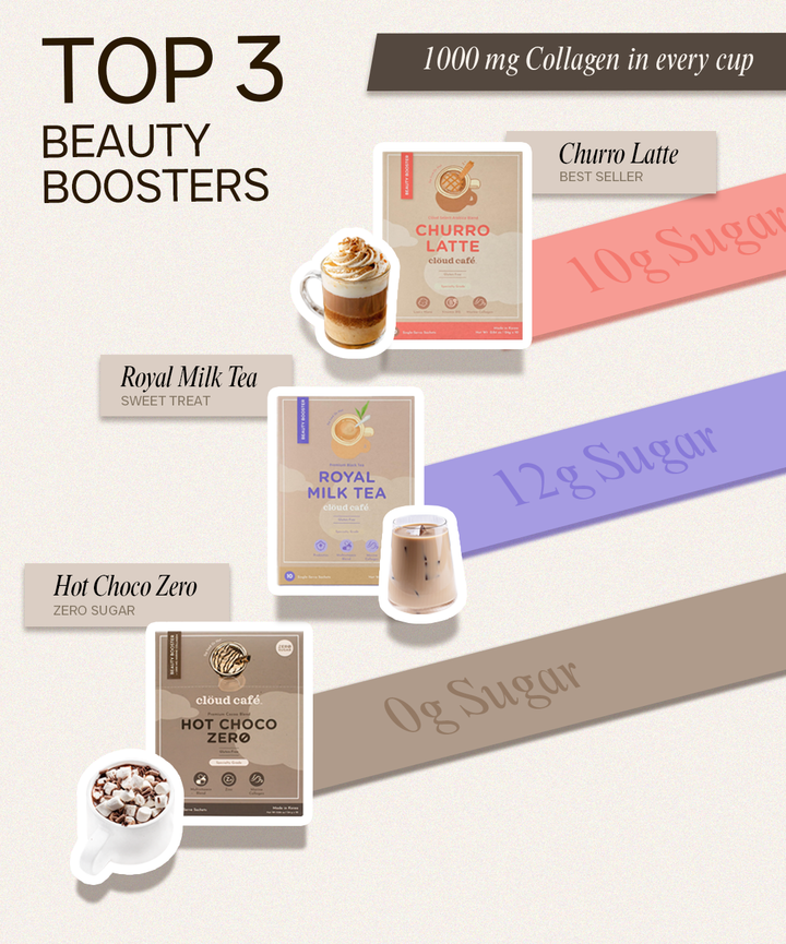 Top 3 Beauty Boosters: Hot Choco Zero, Royal Milk Tea, and Churro Latte. 1,000 mg Collagen in every cup.