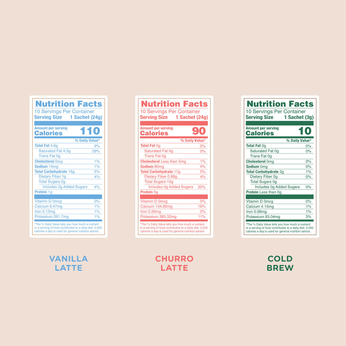 Vanilla Latte, Churro Latte, and Cold Brew Nutrition Facts