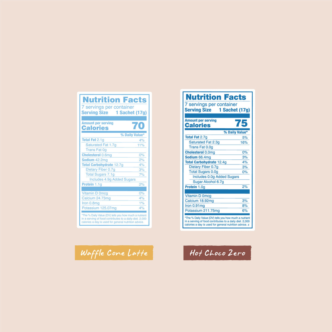 Waffle Cone Latte and Hot Choco Zero  Nutrition Facts